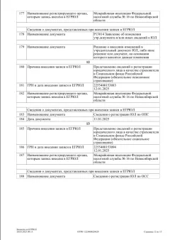 Выписка из реестра юридических лиц